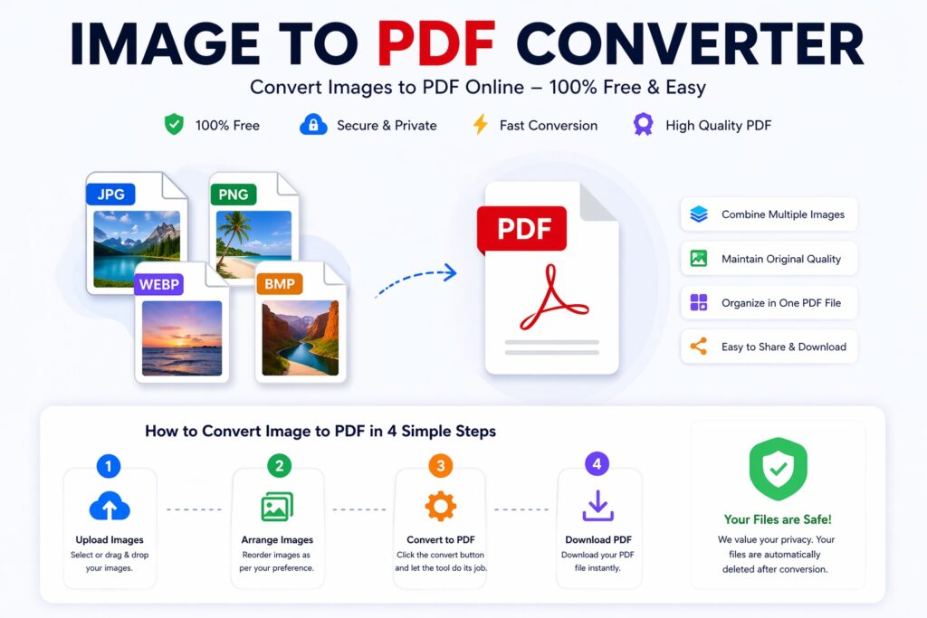 Image to PDF Converter online free tool showing multiple images converting into a single PDF file