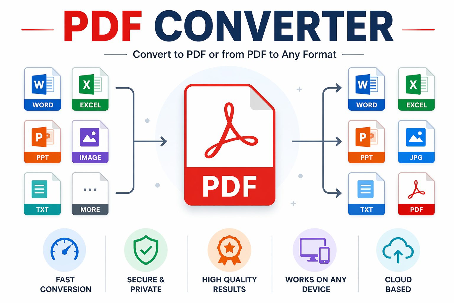 PDF CONVERTER online free tool to convert images and documents to PDF quickly and securely